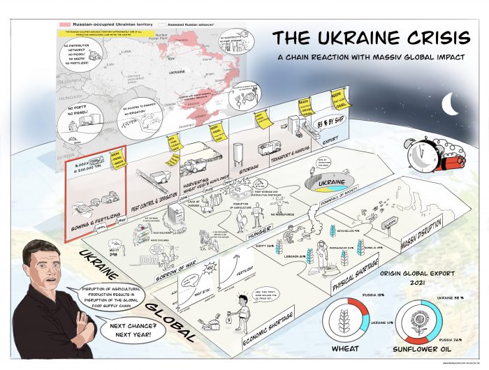 Visualisatie voedselcrisis Oekraïne