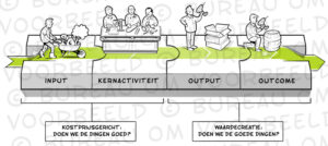 Van interne naar externe focus